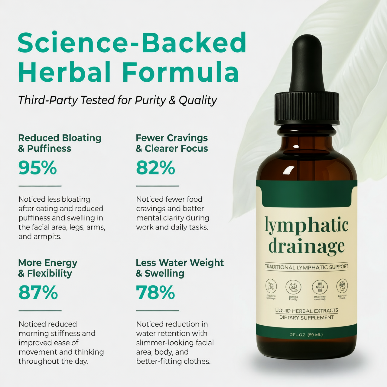 Lymphatic Drainage Drops