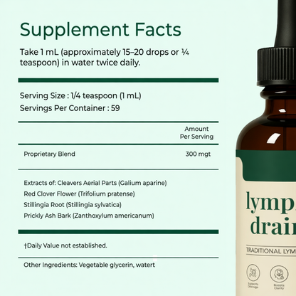 Lymphatic Drainage Drops